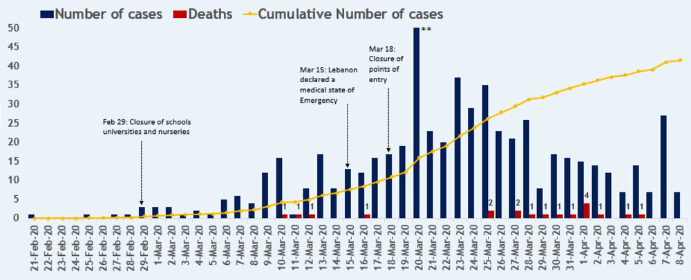 cases by date of confirmation